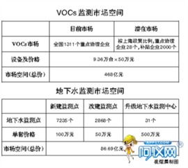 政府购买检测服务，环境监测迎来更大市场空间